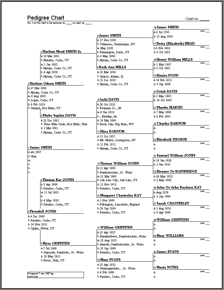 pedchart.gif (21767 bytes)